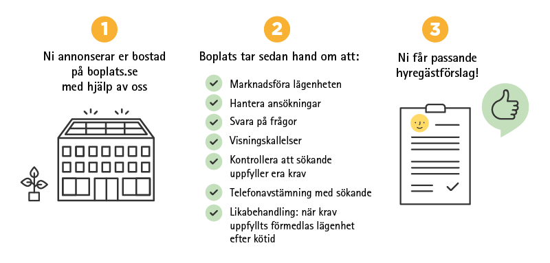 HV process.jpg